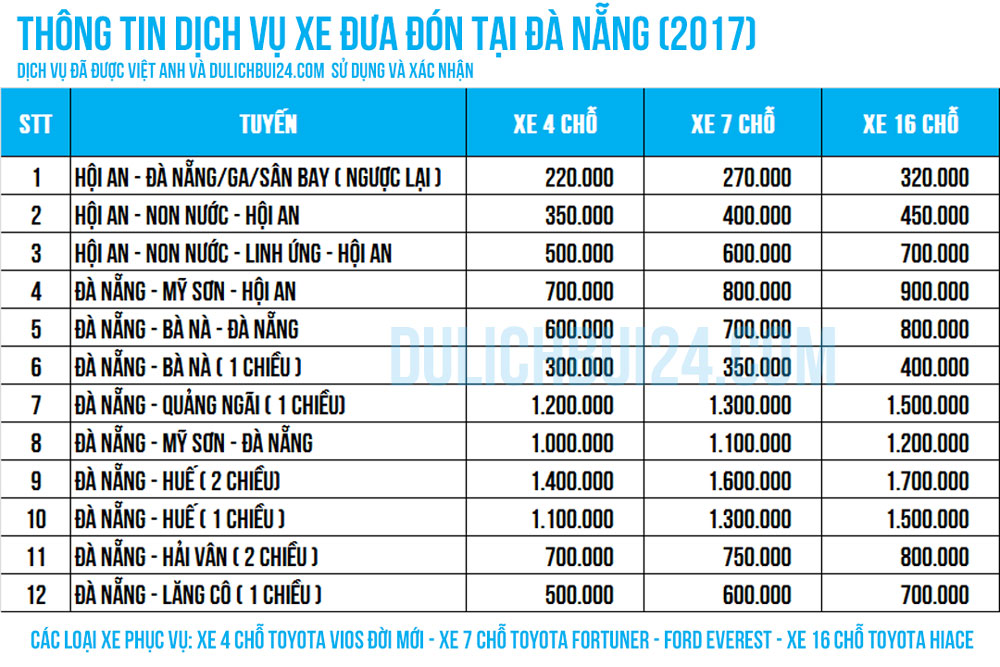 Bảng giá dịch vụ xe đưa đón của anh Châu.